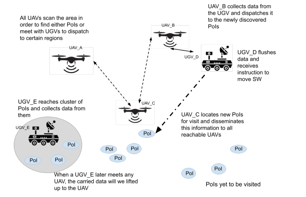 Problem Overview